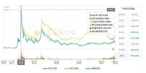 [波场币未来价格预测]波场币最新消息,与未来预测