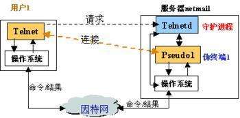 [telnet怎么装]telnet客户端怎么安装