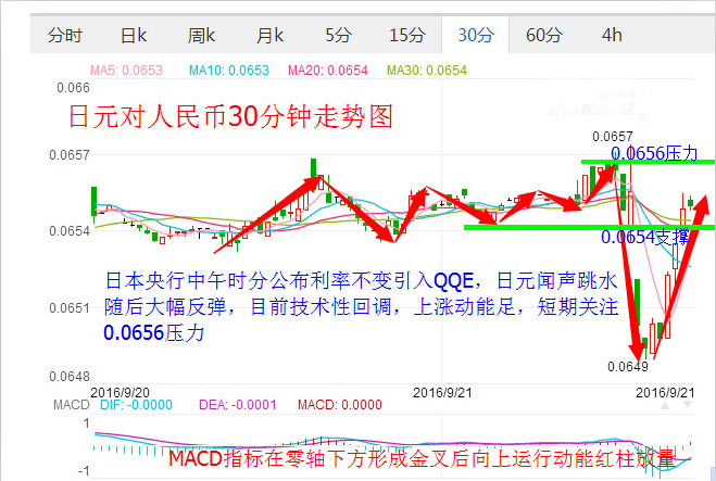 [波场币今日走势图]波场币行情最新价格