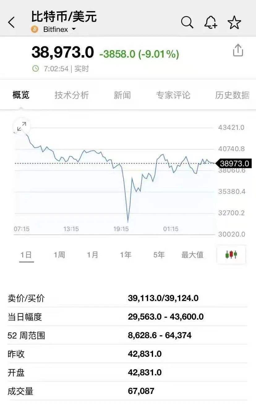 [eth今日行情英为财经]今日eth币行情走势分析