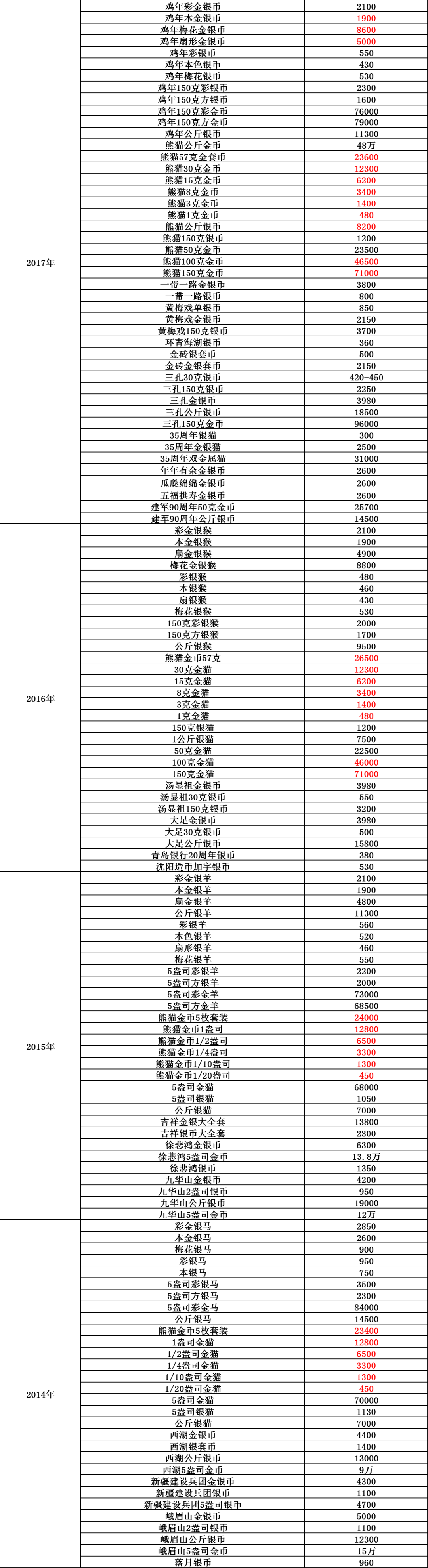 [波场币收藏价格]一个波场币值多少钱