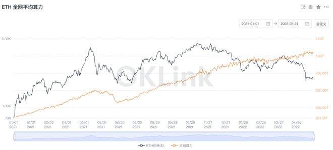 [eth全网算力走势图]eth全网算力走势图最新