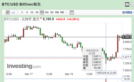 [eth币行情走势]今日eth币行情走势分析