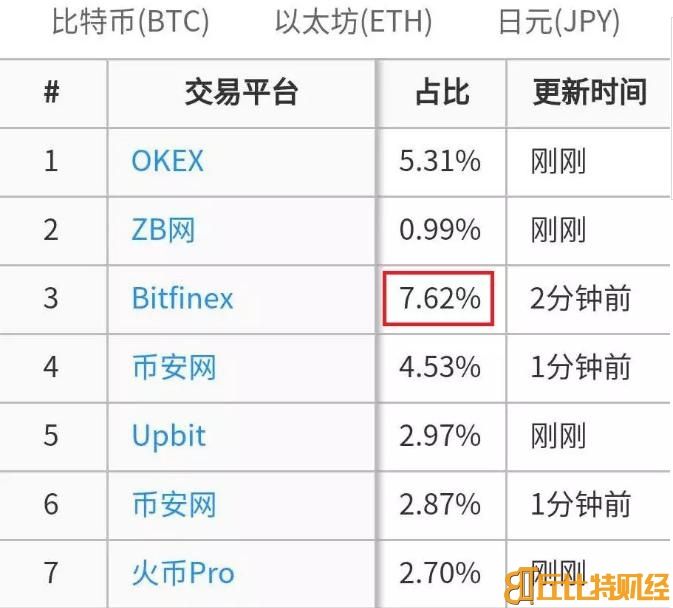 [那些收usdt币的是干啥]有人收usdt 然后卖到哪里