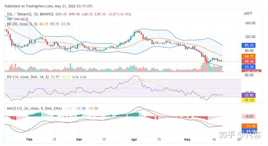 [sol币最新价格]sol币今日最新价格