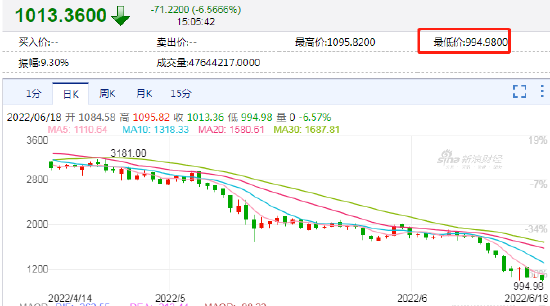 [以太坊行情微博]以太坊行情微博最新消息