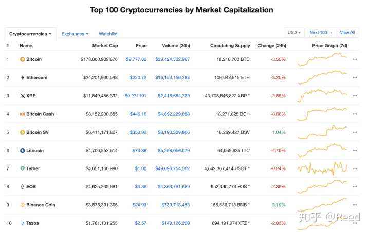 [btc是什么意思啊]btc是什么意思啊网络用语