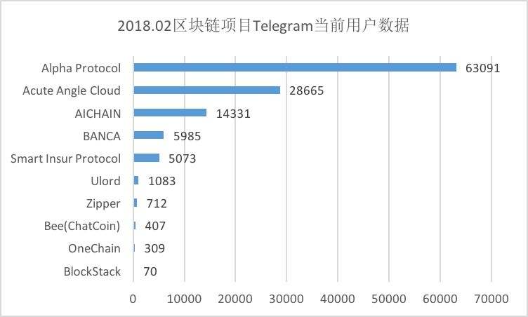 [区块链评级对照表]区块链指标评价体系