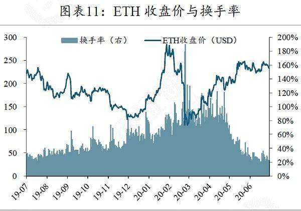 eth2.0上线测试预计走势的简单介绍