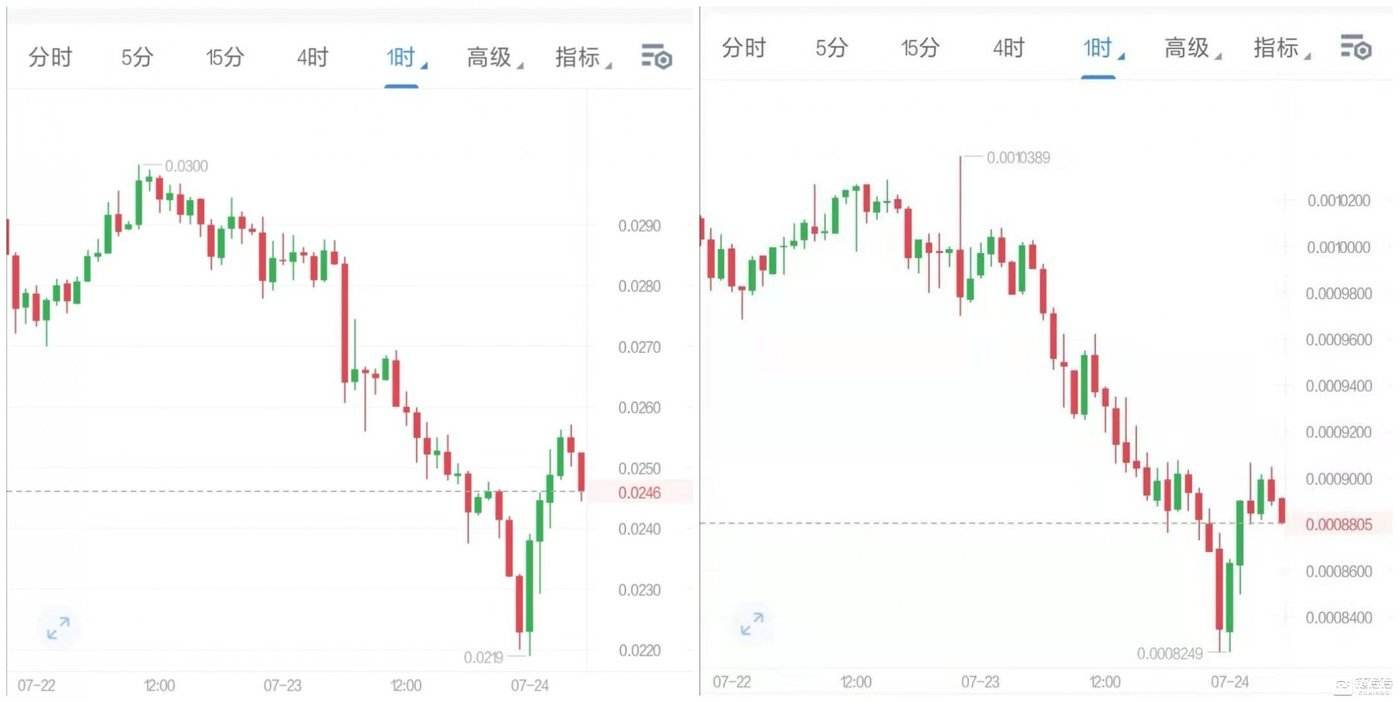 [波场币今日价格行情走势]波场币发行以来的价格走势