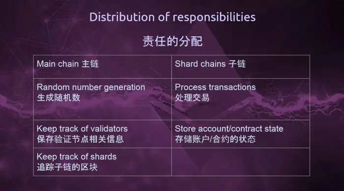 [以太坊交流群社区]以太坊交流群社区软件