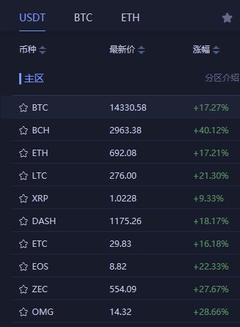 [2011比特币价格]2011年比特币价格