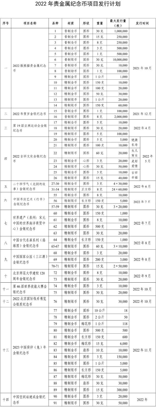 [2022有望涨的币哪个好]2021年最可能涨的币是哪些