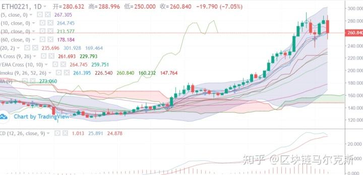 包含以太坊今日大盘走势k线图最近的词条