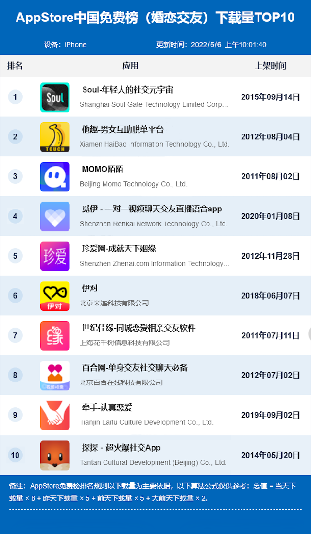 [伊对免费下载]伊对免费下载app