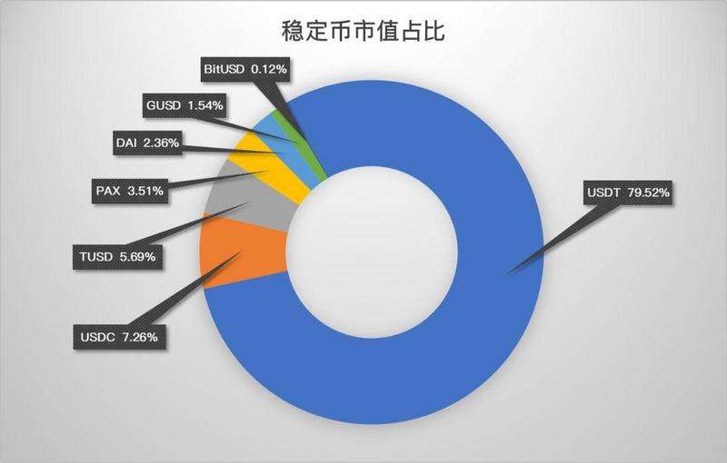 包含usdt购买渠道的词条