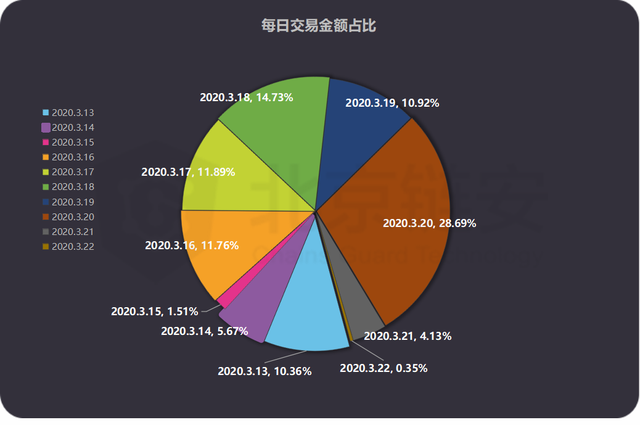 trc币是谁弄的的简单介绍