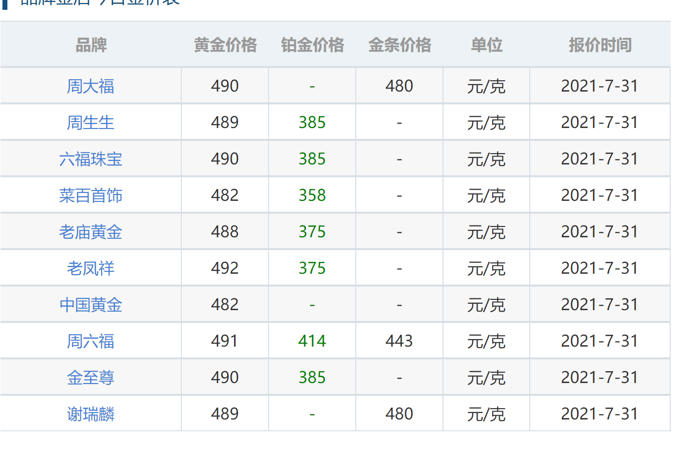 [黄金价格]黄金价格网