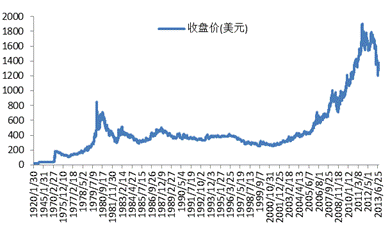 [黄金价格]黄金价格网