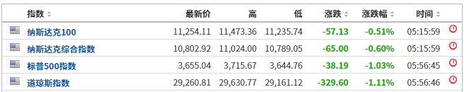 [英为财情最新行情]英为财情全球金融行情