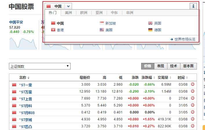 [英为财情最新行情]英为财情全球金融行情