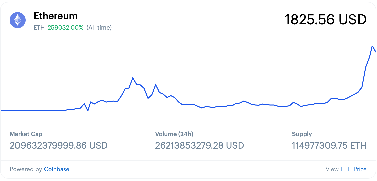 [eth行情实时分析]eth行情mytoken