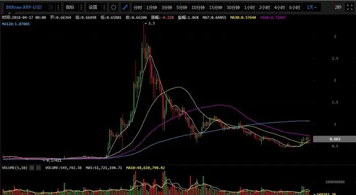 [eth行情实时分析]eth行情mytoken