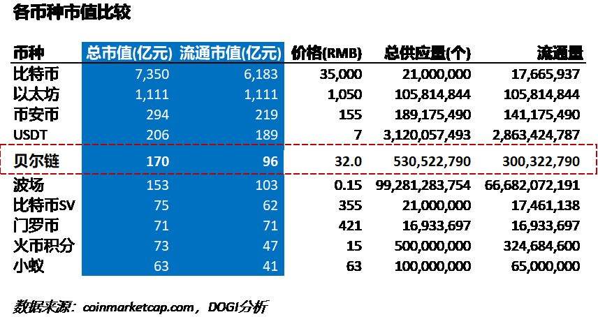 [波场市值最多排第几名]波场币市值为什么还这么高