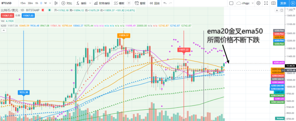 期货btc基础知识的简单介绍