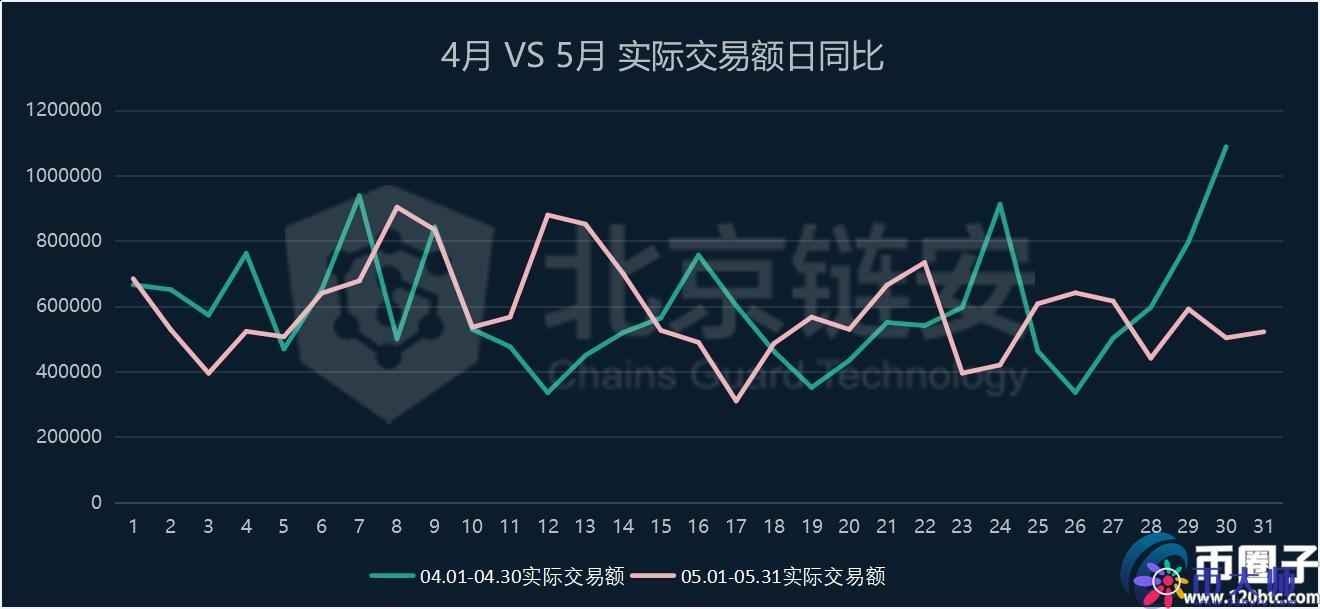 [2022比特币走势预测]2020比特币行情分析最新