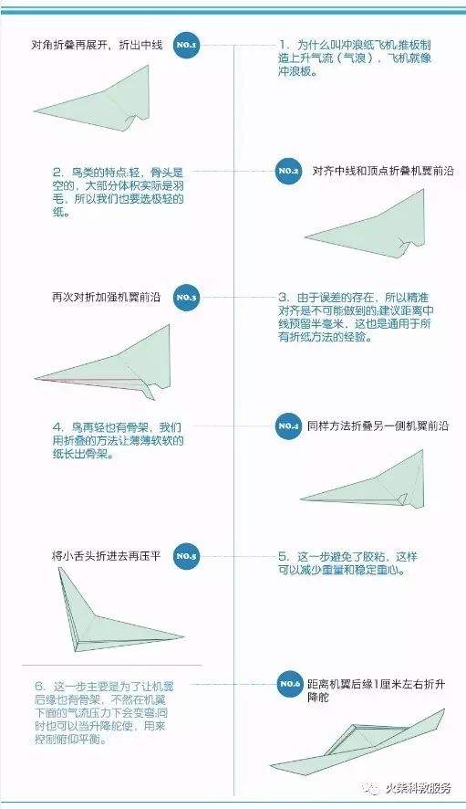 [纸飞机怎么注册的]纸飞机在国内怎么注册