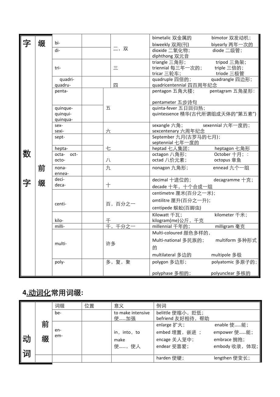 关于telescope的词根词缀的信息