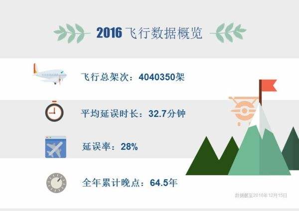 [国内怎么登陆飞机软件]国内怎么登陆飞机软件啊