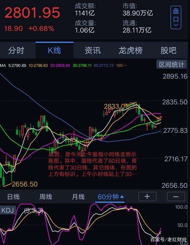 [预计明天股市大盘走势]明天股市走势分析大盘分析