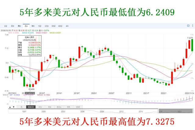 [美金汇率人民币今日换算]美金汇率人民币今日换算现汇价