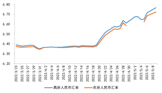 [2022年人民币将大幅贬值]2022年人民币将大幅贬值原因