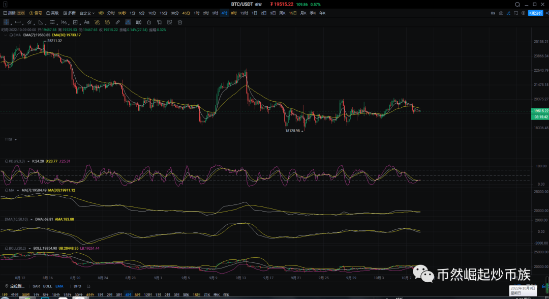 [BTC今日最新行情]btc今日最新价格行情