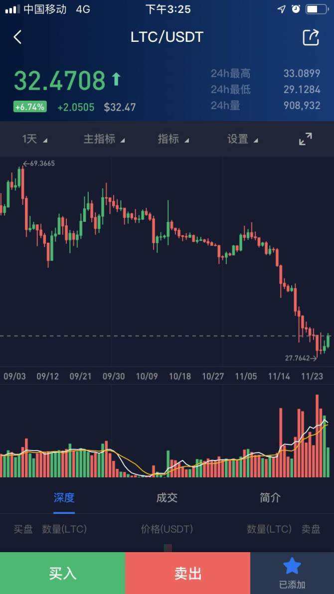 [BTC今日最新行情]btc今日最新价格行情