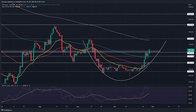 [eth价格预测]ETH价格走势图