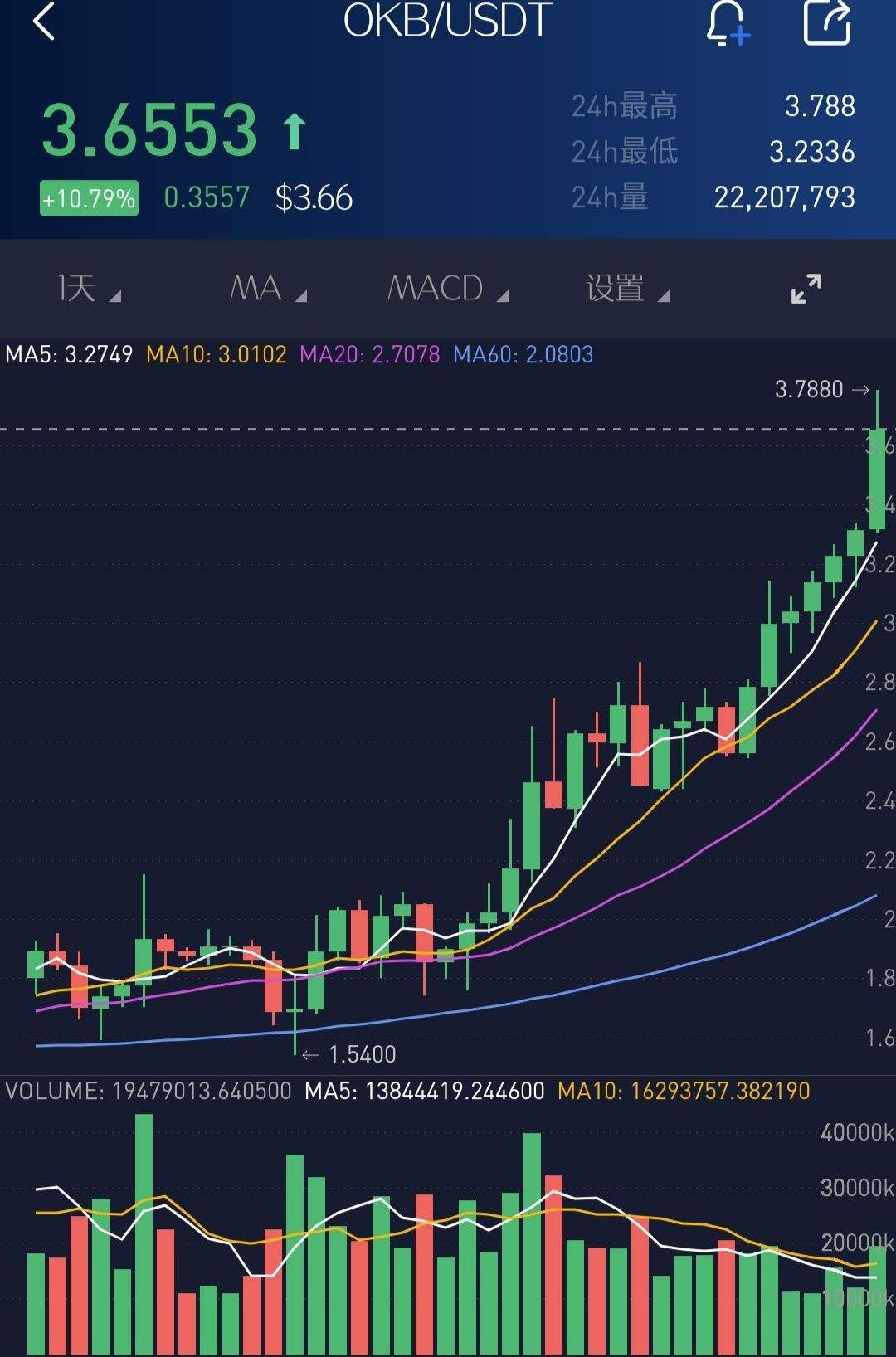 [波场币暴涨]波场钱包下载