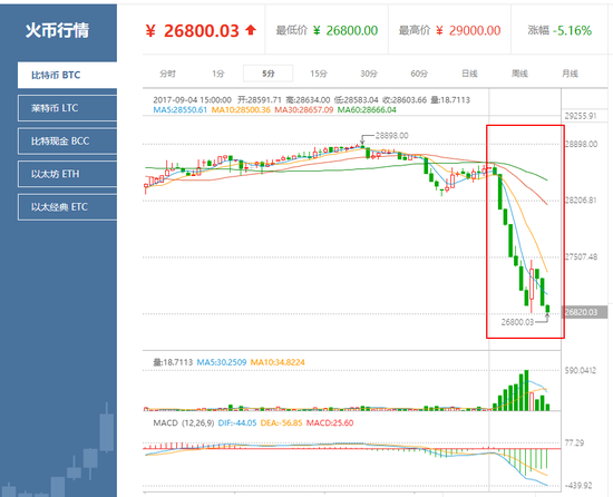 [比特币最新消息今日价格]比特币价格今日行情 新闻