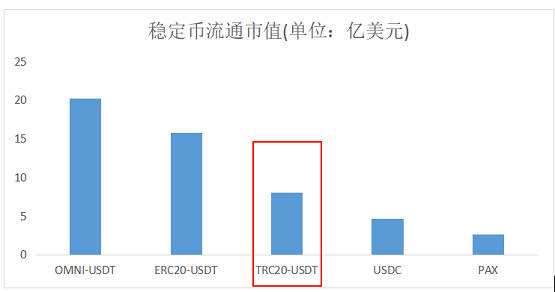 [trc20提币手续费]trc20提币手续费贵了