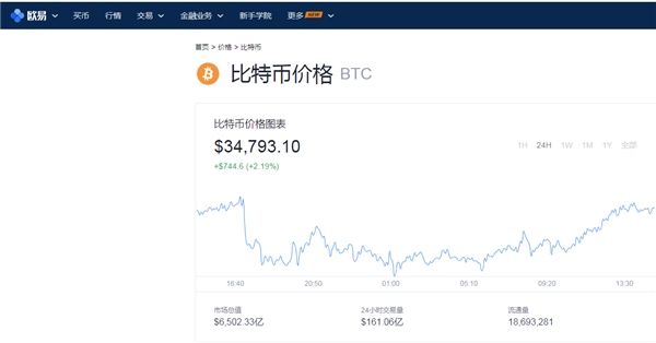 [btc价格今日]btc价格今日行情 美元 英为