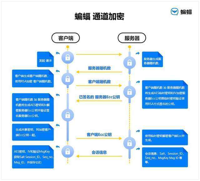 [telegram闪图截屏]telegram不允许截屏