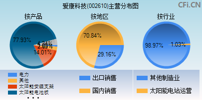 [爱康科技]爱康科技目标价19元