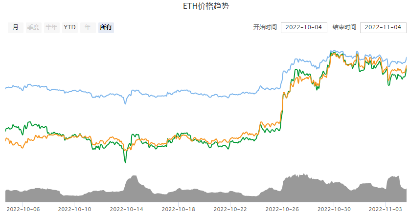 关于eth币今日行情走势的信息