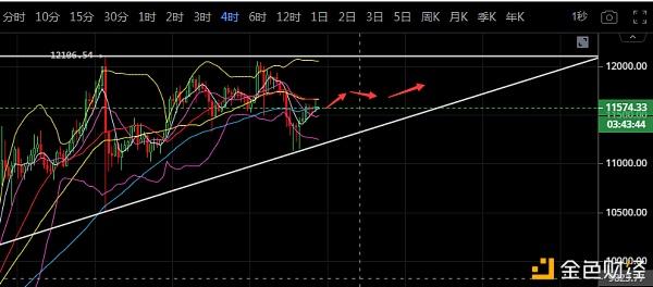 [以太坊每日行情分析]以太坊每日行情分析最新