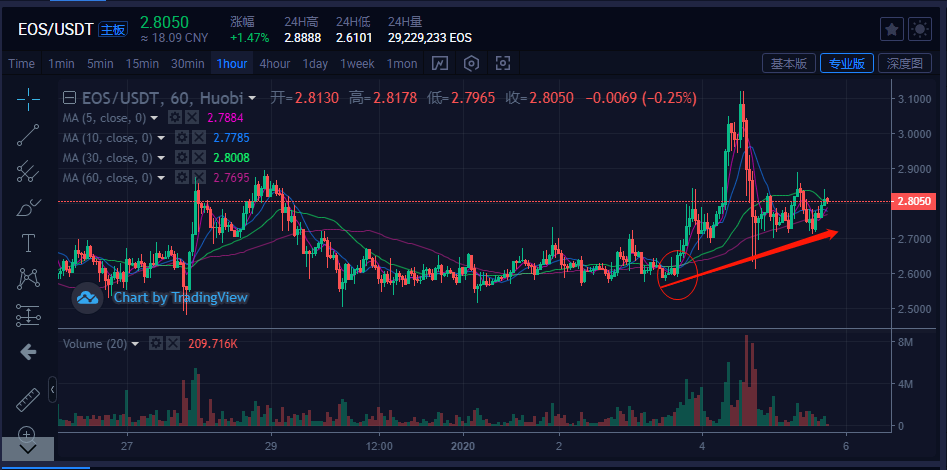 [usdt价格今日行情走势]usdt价格今日行情人民币