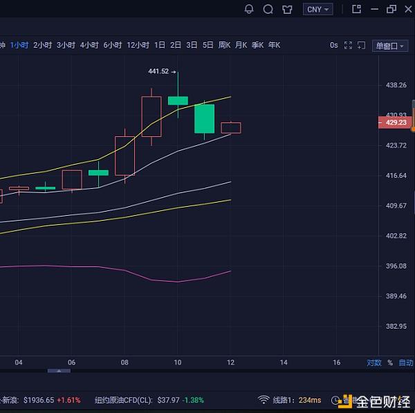 [以太坊今晚操作建议]以太坊2022最新消息