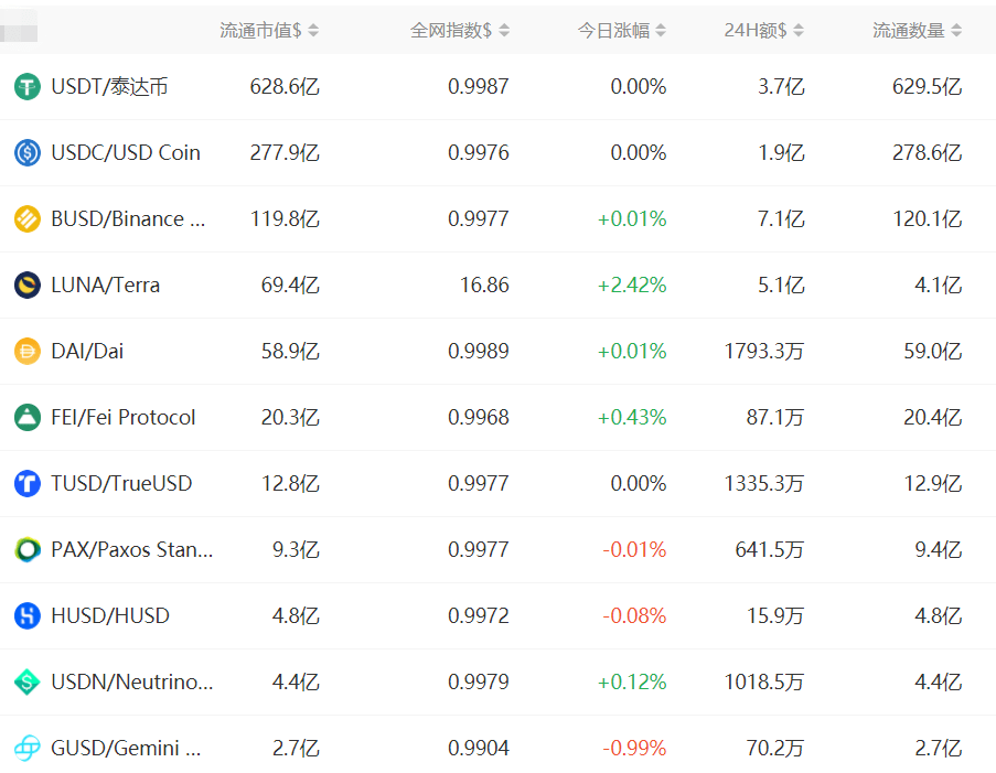 [usdc与usdt收益]USDT与USDC的区别